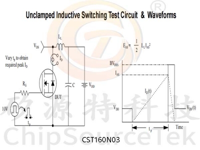 CST160N03 TO252